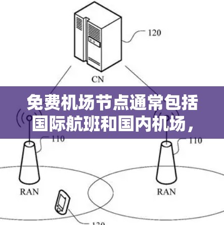 免费机场节点通常包括国际航班和国内机场,以下是几个常见的免费机场节点