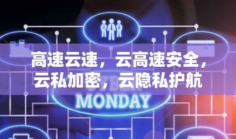 高速云速,云高速安全,云私加密,云隐私护航