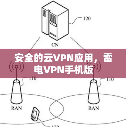 安全的云VPN应用,雷电VPN手机版