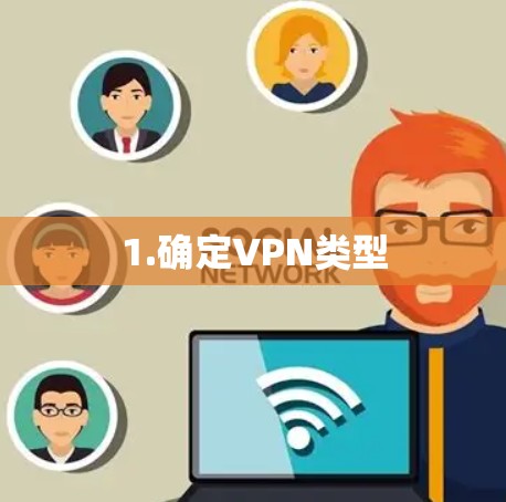 1.确定VPN类型