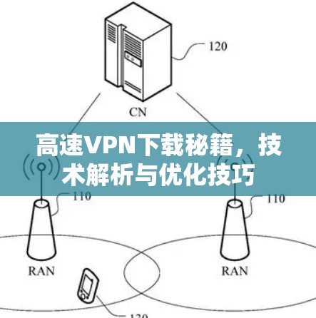 高速VPN下载秘籍，技术解析与优化技巧