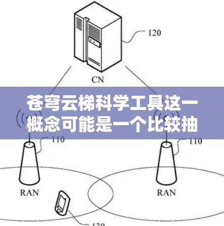 苍穹云梯科学工具这一概念可能是一个比较抽象或特定领域的术语,具体含义可能因上下文而异。以下是一些可能的解释和扩展